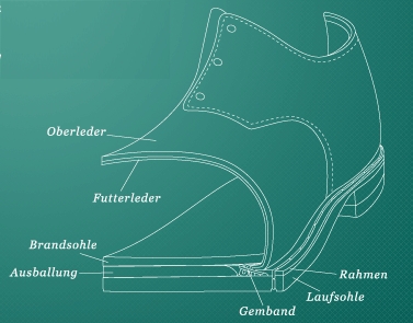 Bestand:Brandsohlen02.jpg