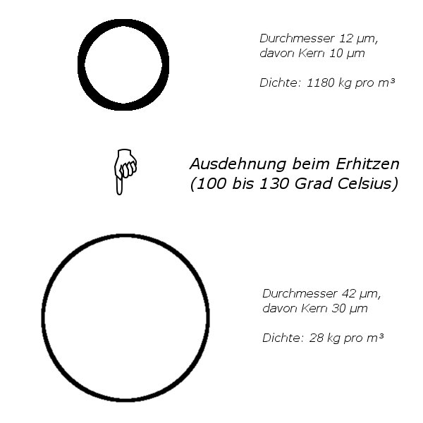 Bestand:Mikrokugeln.jpg