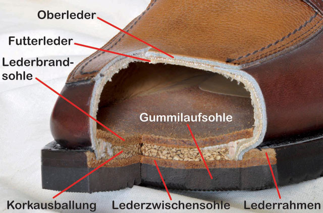 Bestand:Schuhaufbau-02.jpg