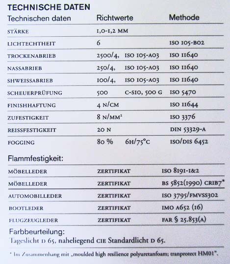 Bestand:Technische-Werte.jpg