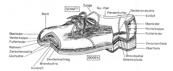 Schuhaufbau-03.jpg